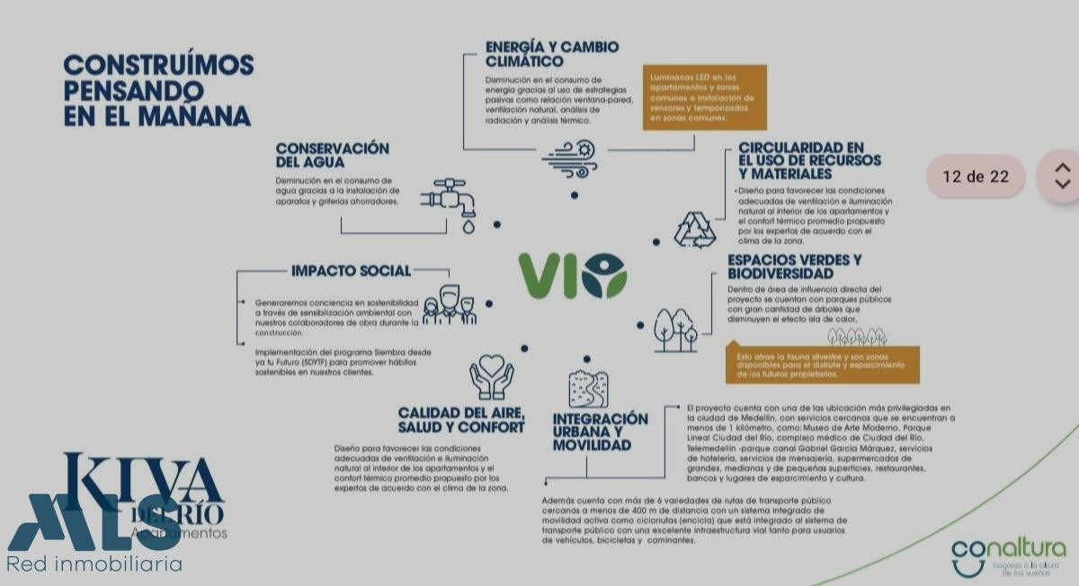 Luego estrenado ciudad el río, Hola medellin - ciudad del rio